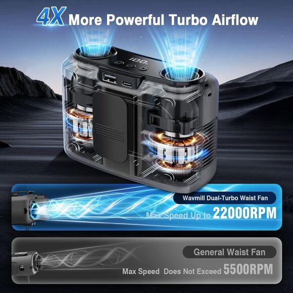 4-in-1 Portable Waist Personal Rechargeable Fan 20000mAh Powerful Dual-Motor - Picture 3 of 16